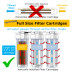 Built to order aquatic reverse osmosis system E-Coli, Bacteria & Coliforms